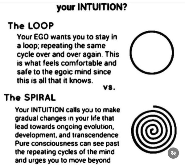 Fig 1.5 looping or not