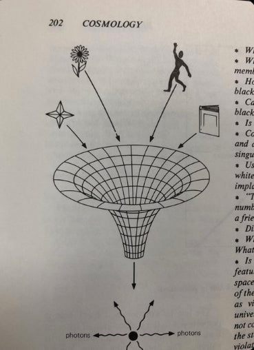 Fig 1.18