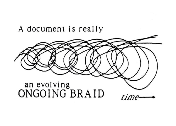 Fig 1.13