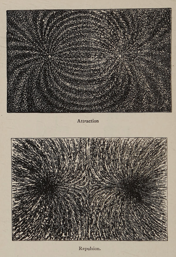 Fig 1.15 Attraction and Repulsion. Modern views of electricity. 1892.